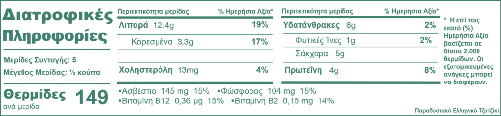 Πώς να φτιάξεις Ελληνικό παραδοσιακό τζατζίκι | offadiet.com
