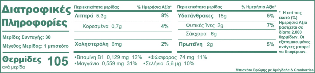 Μπισκότα Βρώμης μς Αμύγδαλα και Cranberries | offadiet.com