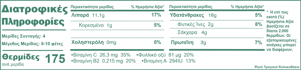 Ψητά Τραγανά Κολοκυθάκια | offadiet.com