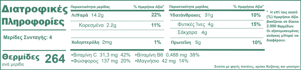 Σούπα με ψητές πατάτες, κρόκο Κοζάνης και γιαούρτι | offadiet.com