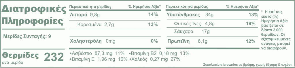 Σοκολατένια brownies με βρώμη χωρίς ζάχαρη & αλεύρι | offadiet.com
